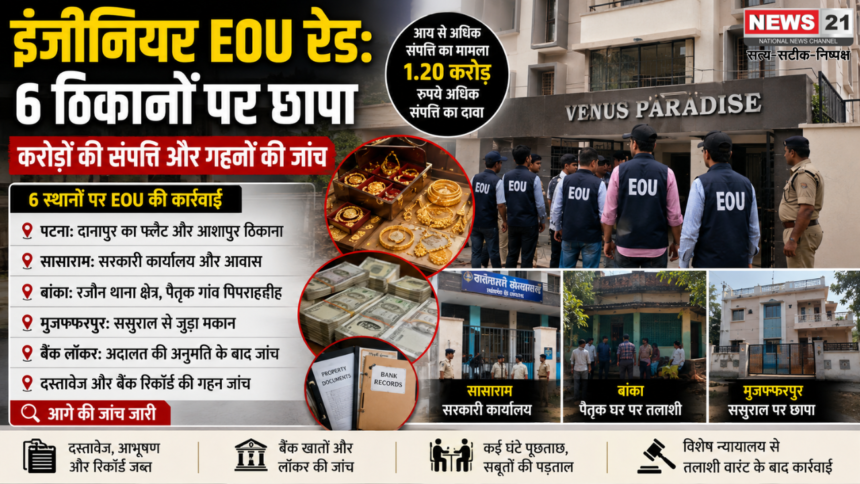 इंजीनियर EOU रेड