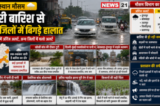 राजस्थान मौसम