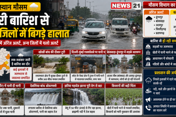 राजस्थान मौसम