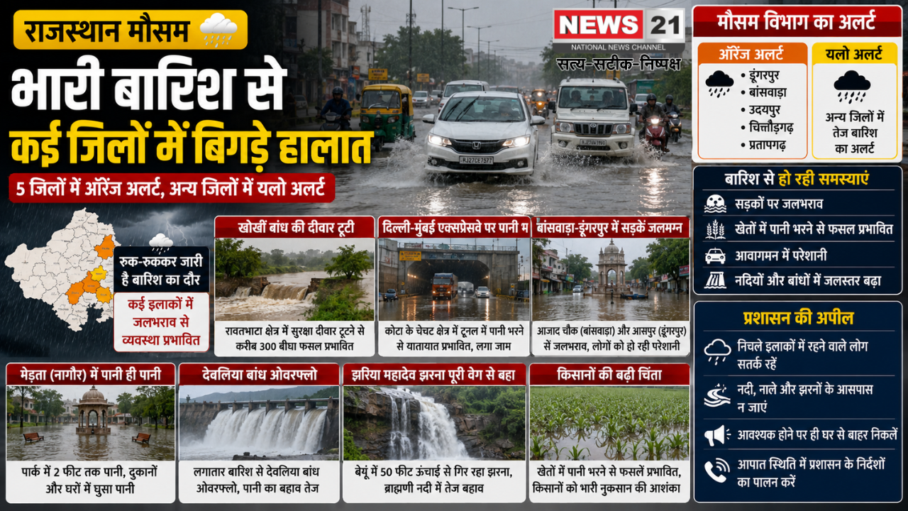राजस्थान मौसम
