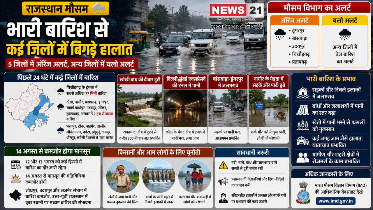 राजस्थान मौसम