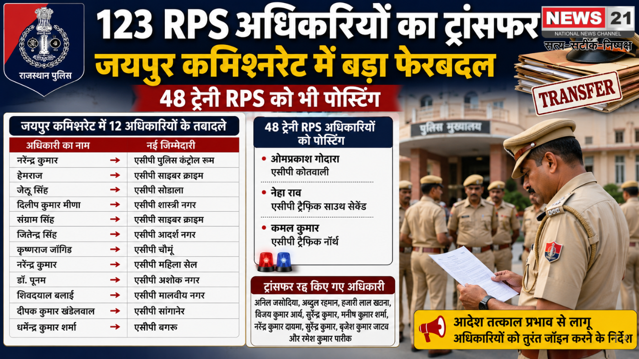 जयपुर RPS ट्रांसफर