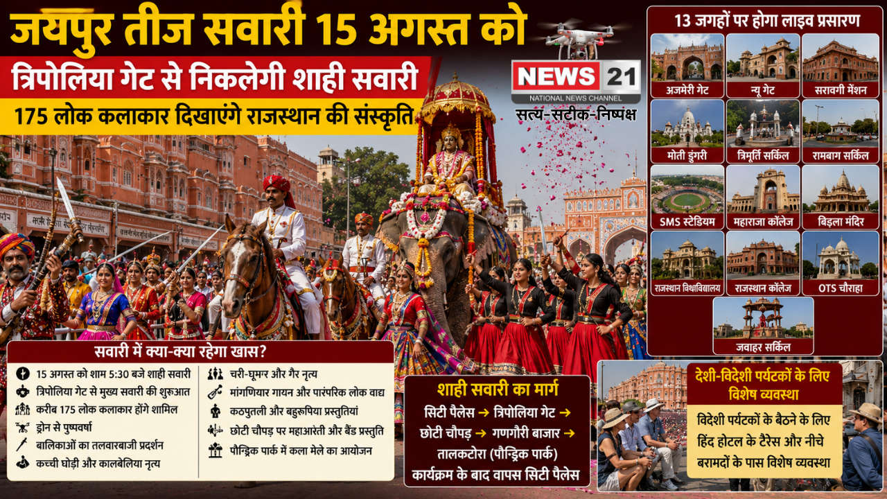जयपुर तीज सवारी