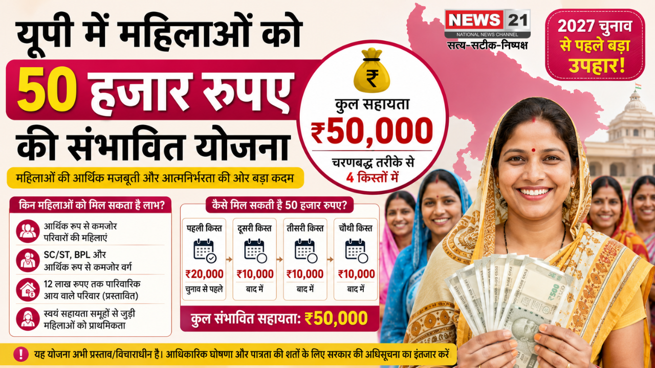 यूपी में महिलाओं को 50 हजार रुपए